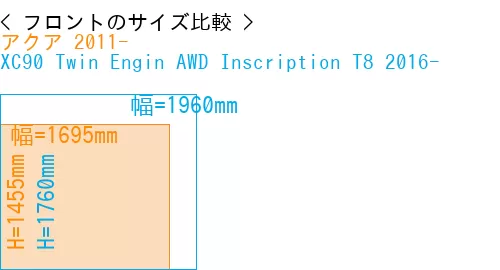 #アクア 2011- + XC90 Twin Engin AWD Inscription T8 2016-